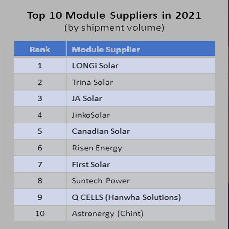 top-10-suppliers